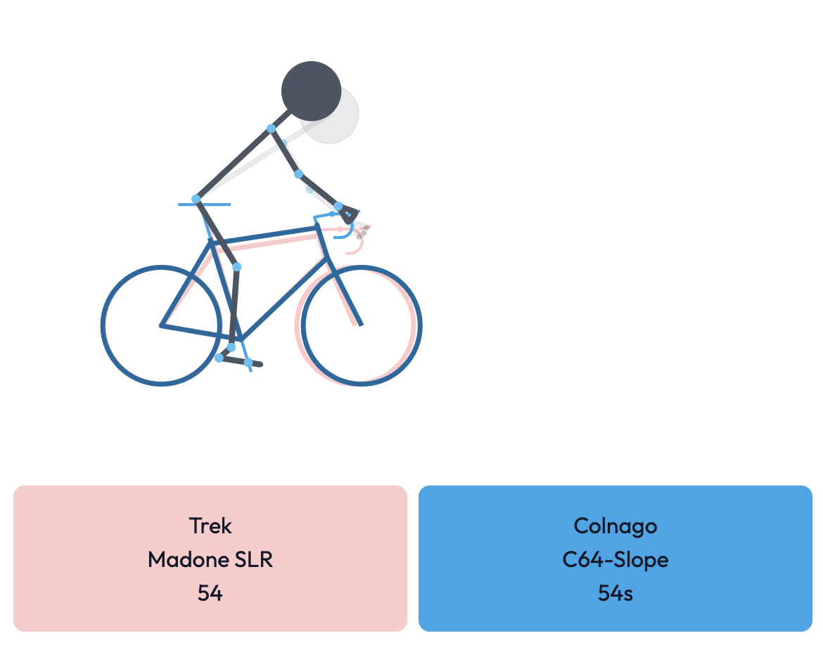 comparison between to bikes of the same size but that fit different
