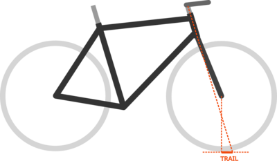 Bicycle Geometry 101: Handling Geometry 