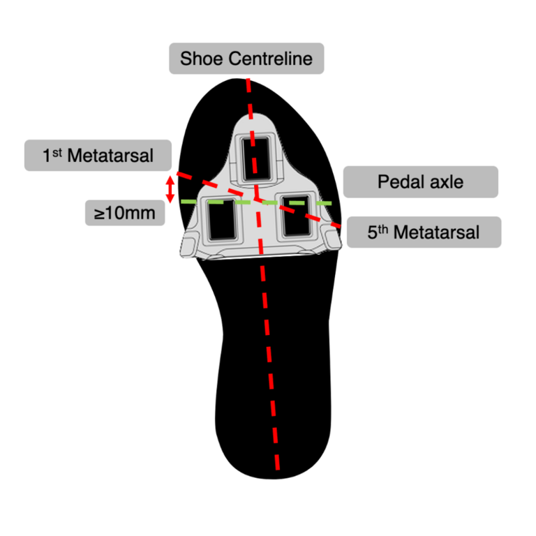 Cycling Shoe Cleat Positioning