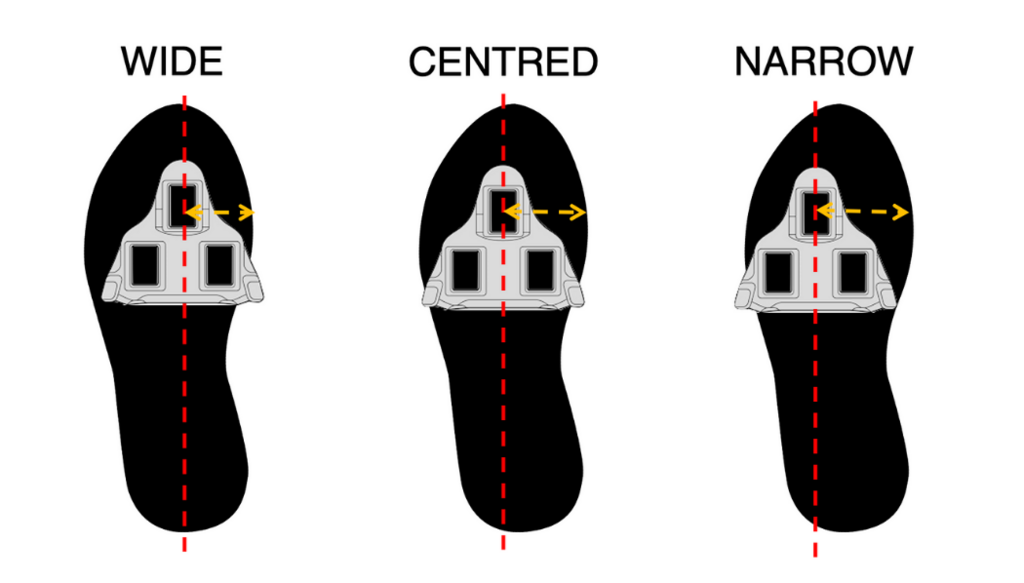 Cleat positioning for wide, centred, and narrow stances