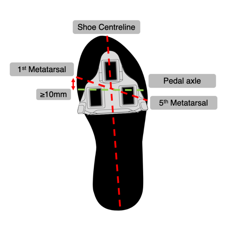 Fore-aft cleat placement overview