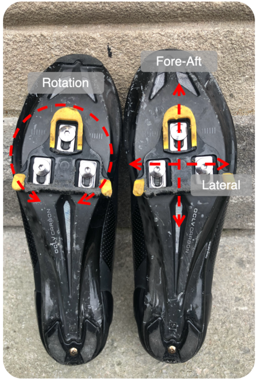Three key positioning adjustments for cycling cleats: Fore-aft, Lateral, Rotation