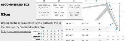 What is wrong with bike sizing